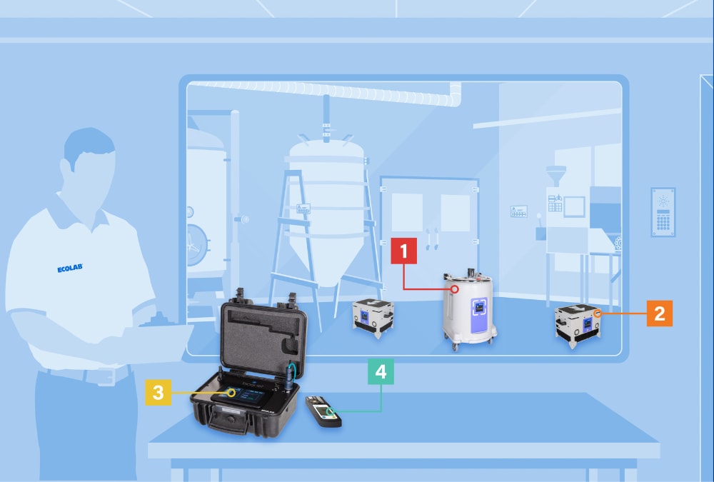 Bioquell Rapid Bio-decontamination Services (RBDS) | Ecolab